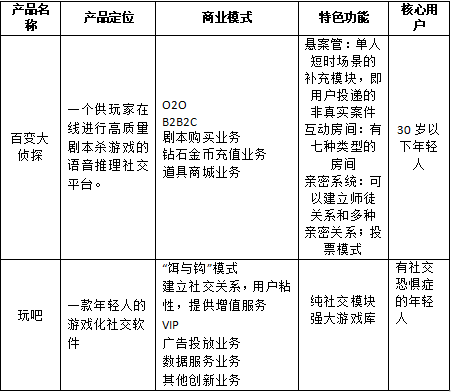 产品经理，产品经理网站